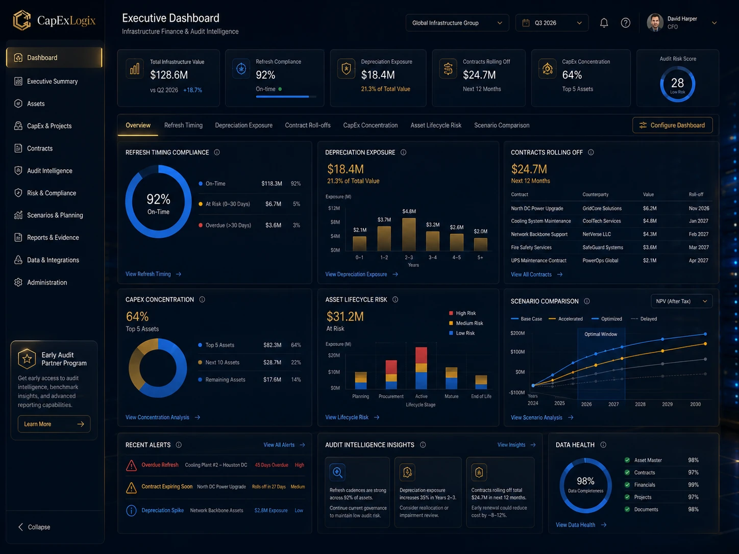 CapExLogix executive dashboard with capex timing, depreciation exposure, contract roll-offs, and risk metrics